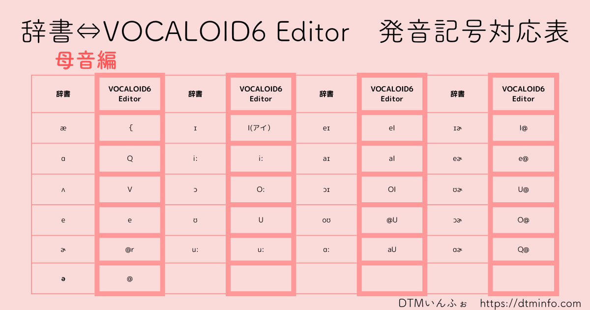 VOCALOID6 Editor発音記号対応表（母音）