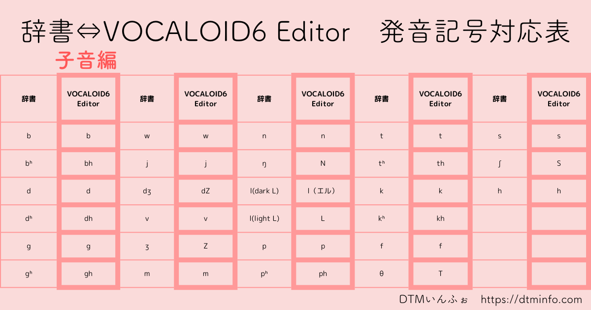 VOCALOID6 Editor発音記号対応表（子音）