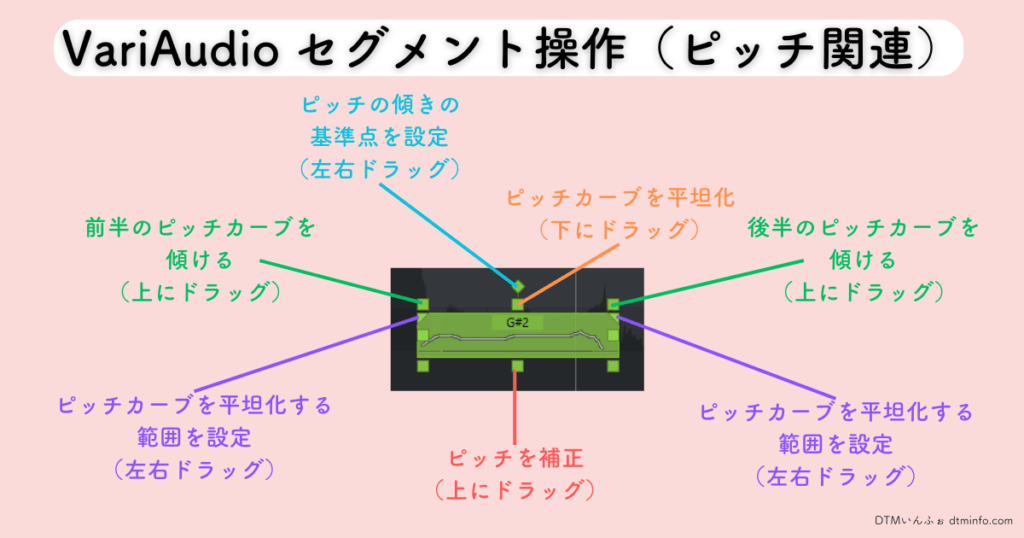 VariAudio セグメント操作(ピッチ関連)
