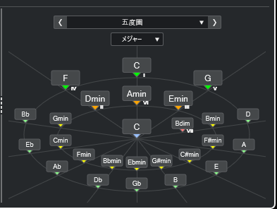 Cubase13五度圏