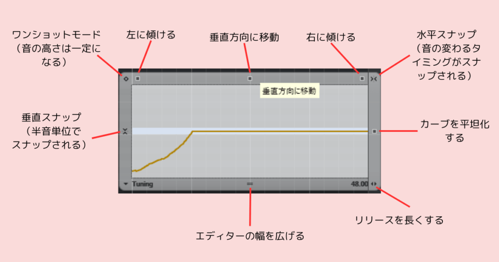 ノートエクスプレッションエディター解説