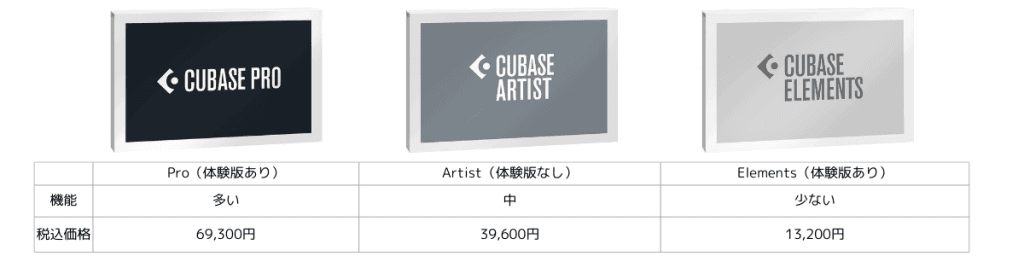 Cubaseの有償版
