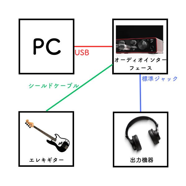 エレキ接続図