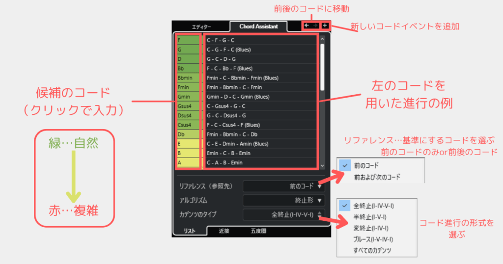 コードアシスタント終止形モード　操作方法