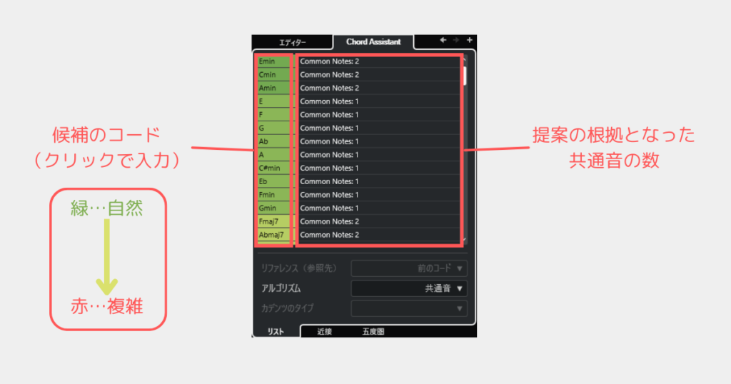 コードアシスタント共通音モード操作方法