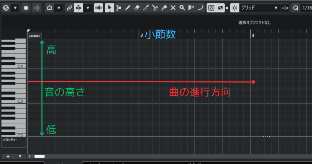 Cubase13 ピアノロールの見方