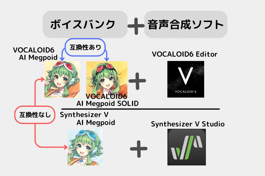 初音ミクv4x & synthesizer v studio pro 初音ミクv4x & synthesizer v studio pro
