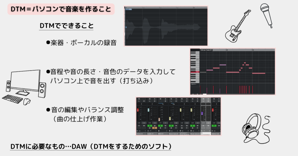 DTMとは、パソコンを使って音楽を作ること