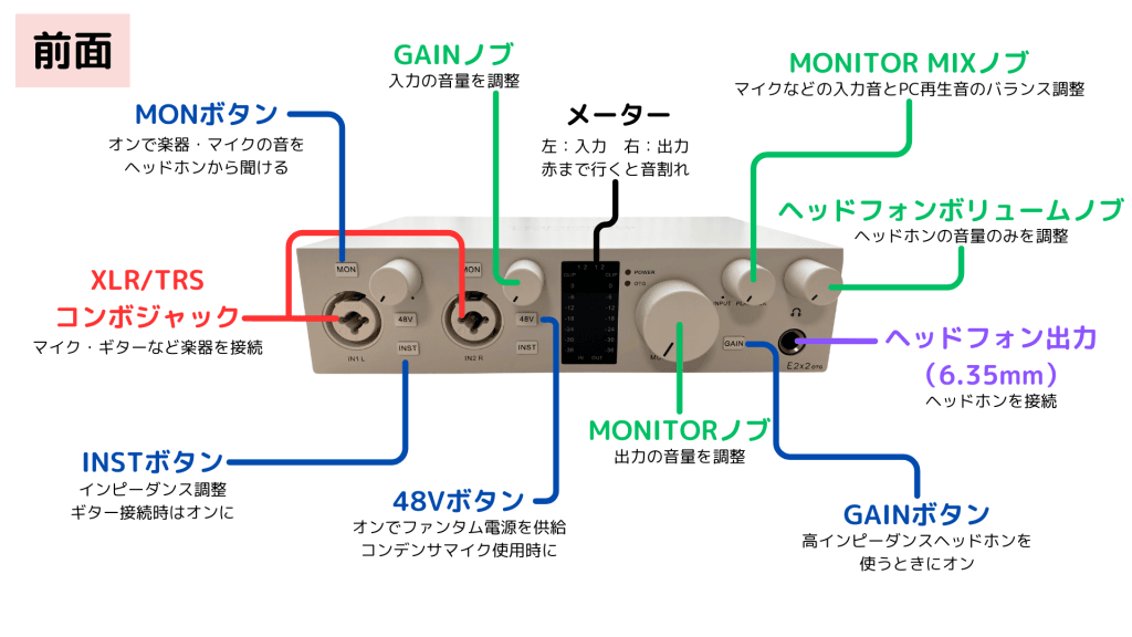 TOPPING E2x2 OTG 端子・ノブ・スイッチの解説