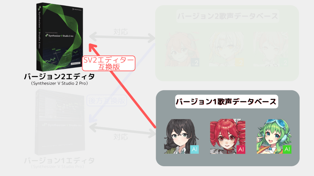 SV2エディター互換版の解説