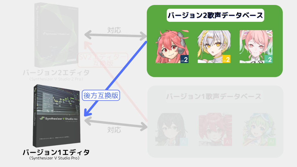 後方互換版の解説