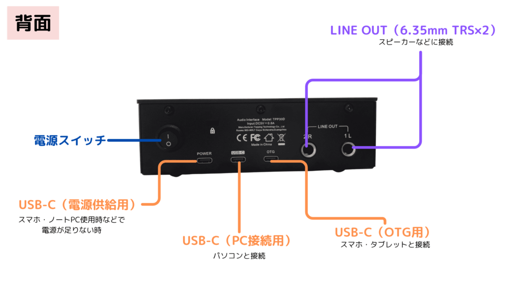 TOPPING E1x2 OTGの入出力端子・スイッチ・ノブのはたらき　背面
