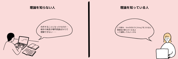 音楽理論を学ぶと他の人と共通言語でやりとりできる