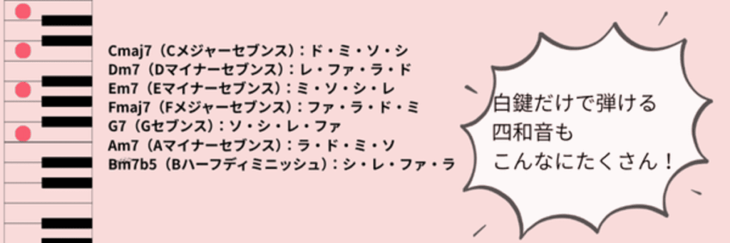 白鍵だけで弾ける四和音の例