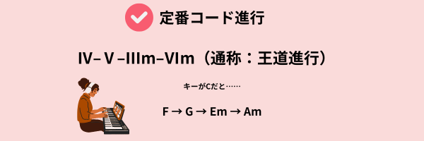 定番のコード進行の例