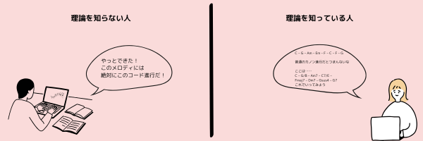 音楽理論を学ぶとコード進行の幅が広がる
