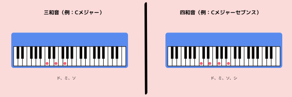 三和音・四和音の例