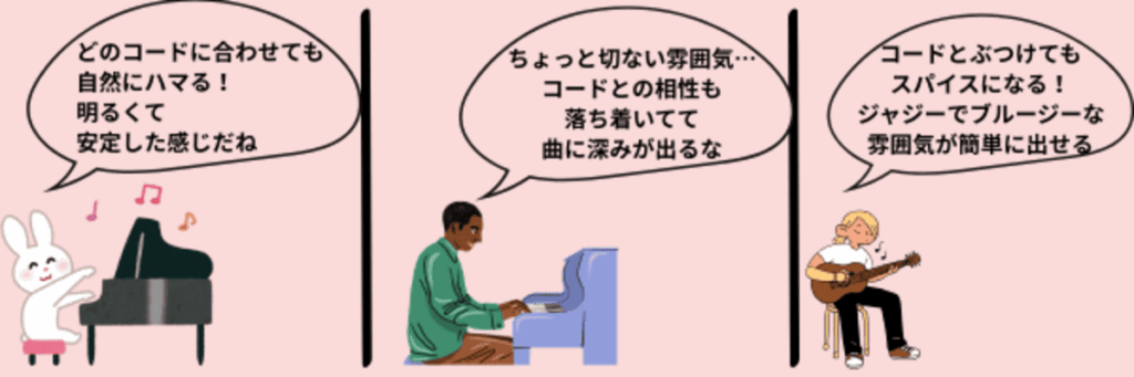 スケールを知っているとジャンルや雰囲気に合わせた音作りができる