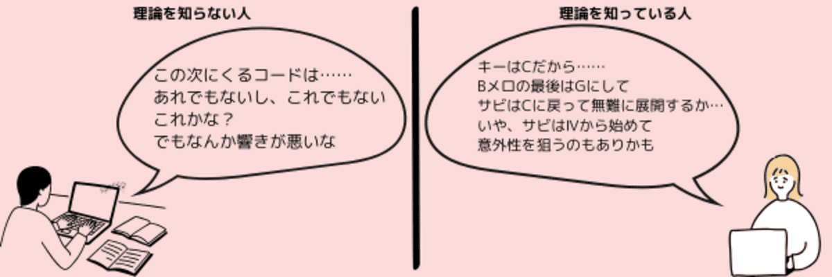 音楽理論を学ぶと作曲スピードが上がる