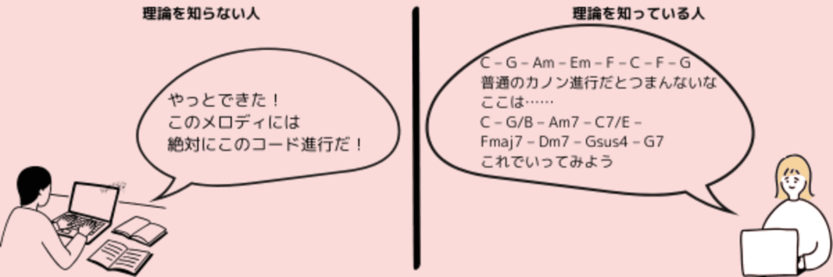 音楽理論を学ぶとコード進行の幅が広がる