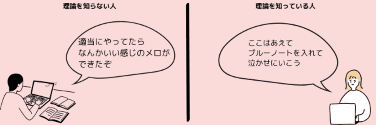 音楽理論を学ぶと「なぜこのメロディが響くのか」を理解できる
