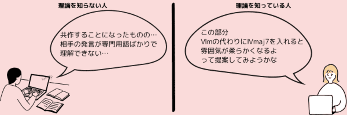 音楽理論を学ぶと他の人と共通言語でやりとりできる
